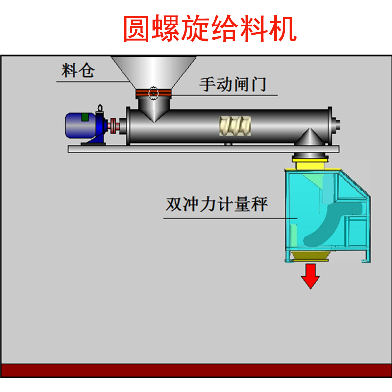 圆螺旋给料机