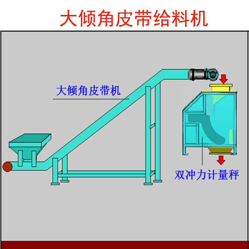 大倾角皮带给料机