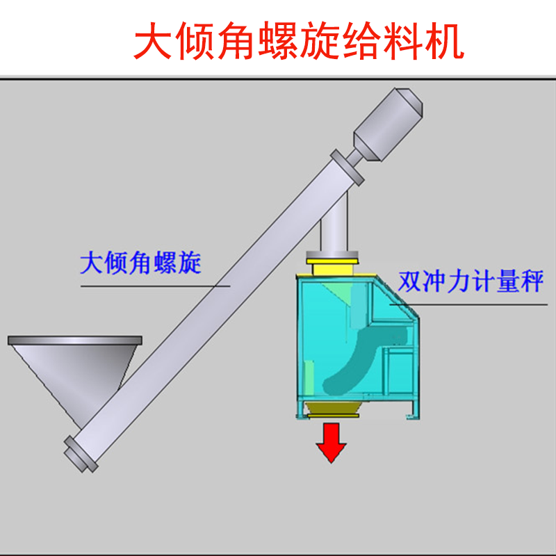 大倾角螺旋给料机