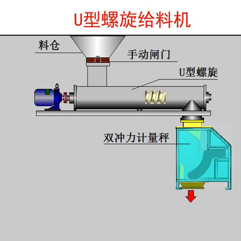 U型螺旋给料机