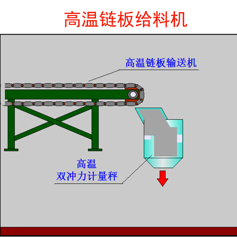 高温链板给料机