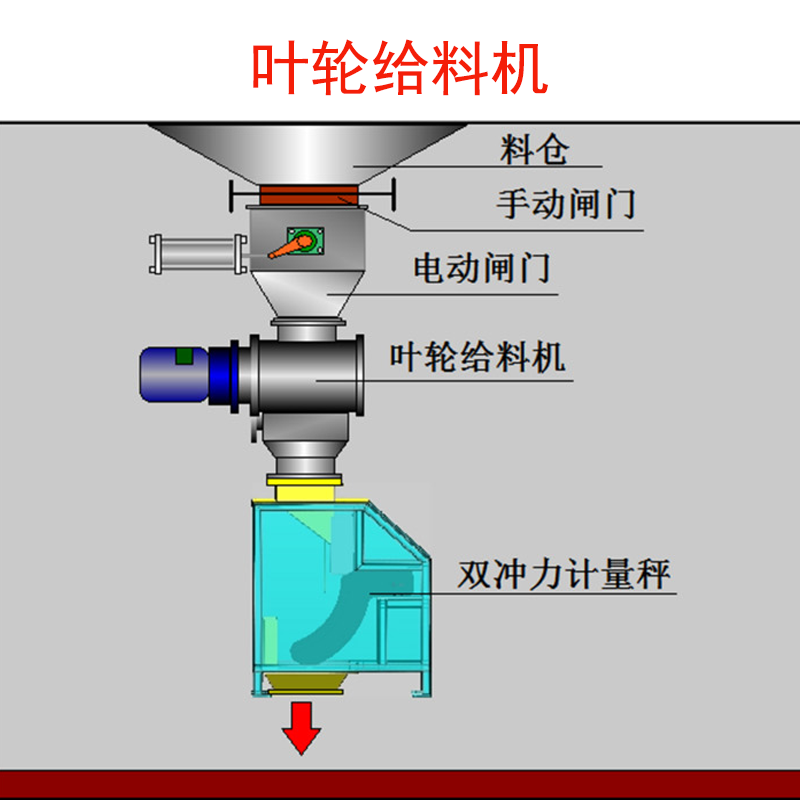 叶轮给料机