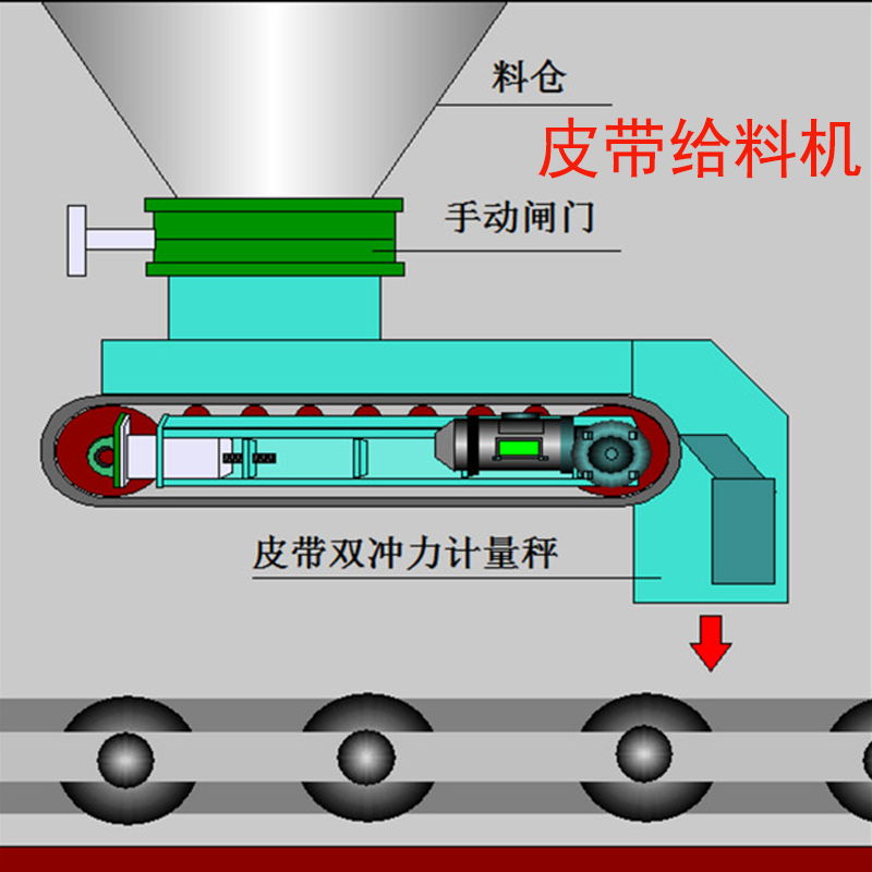 皮带给料机
