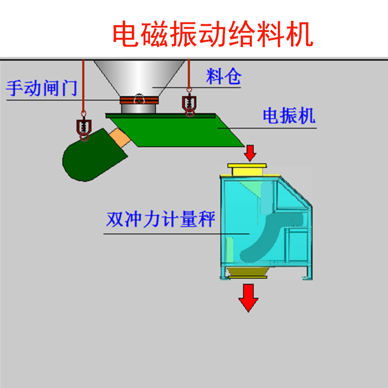 电磁振动给料机
